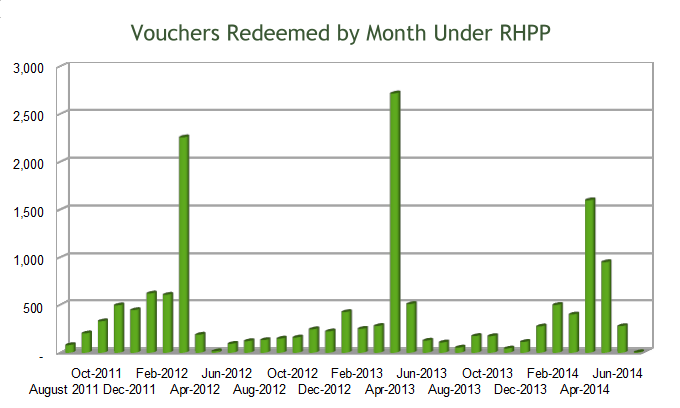 rhpp-redeemed-monthly-680