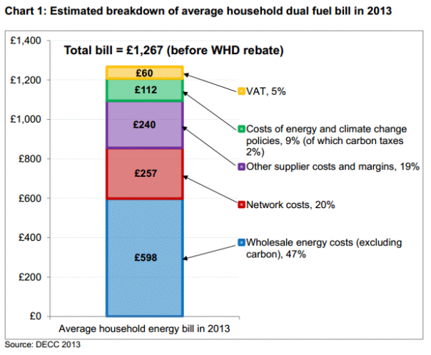 Energy Bill Breakdown
