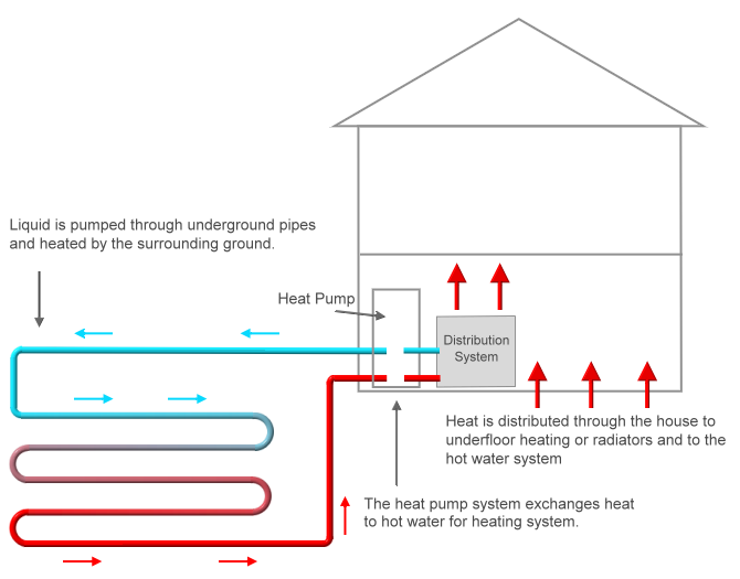 Ground Source Heat Pump Diagram