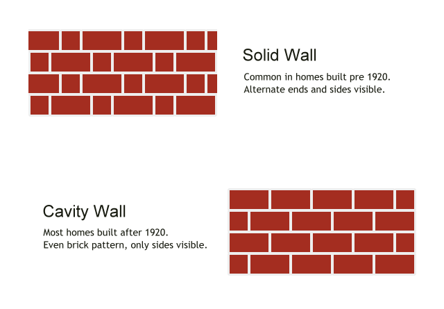 Solid Walls - Cavity Walls