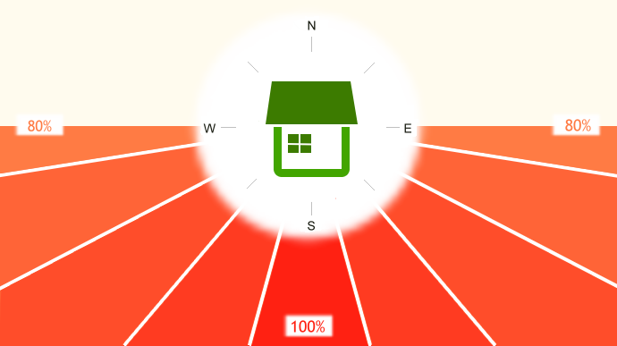 solar-roof-direction