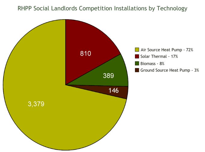 social-landlord-by-technology-682