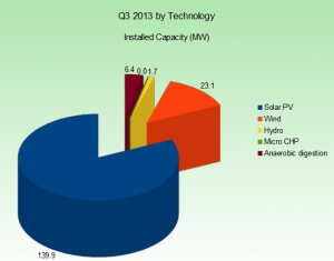 q3-2013-capacity-by-technology