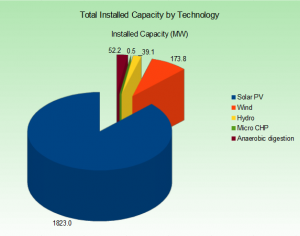 q3-2013-total-capacity-by-technology